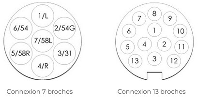 Faisceaux 7 broches ou 13 broches